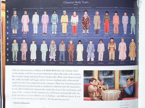 The Art of Polar Express