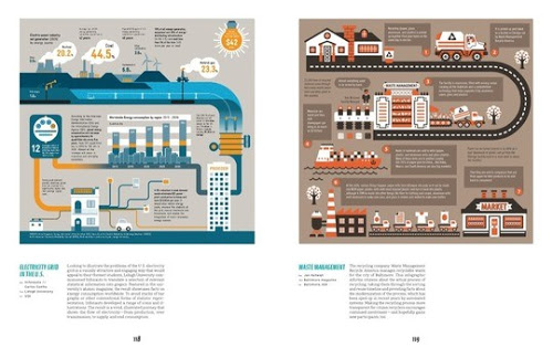 Cause and Effect: Visualizing Sustainability