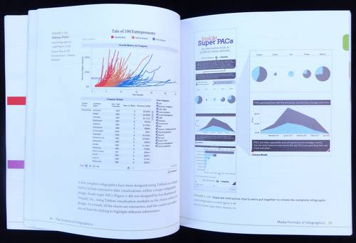 Cool Infographics: Effective Communication with Data Visualization and Design