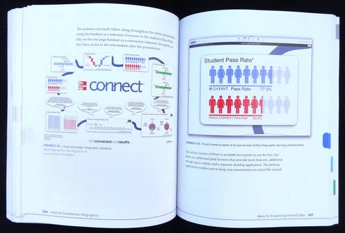 Cool Infographics: Effective Communication with Data Visualization and Design