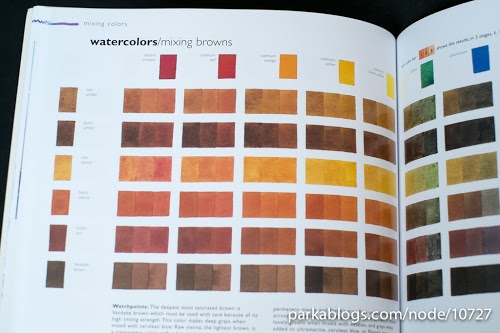 Color Mixing Bible: All You'll Ever Need to Know About Mixing Pigments in Oil, Acrylic, Watercolor, Gouache, Soft Pastel, Pencil, and Ink