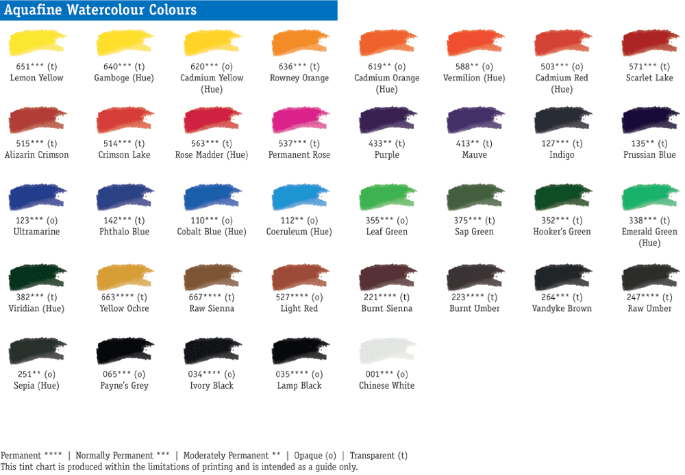 Daler Rowney Watercolour Pigment Chart